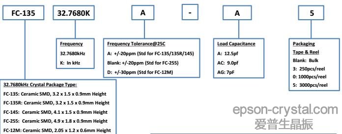 FC135 32.768khzNƬ<a href='http://m.9898988.net.cn' target='_blank'><u></u></a>̖(ho)Ҏ(gu)t