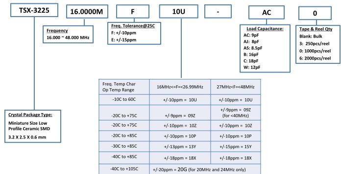 TSX-3225<a href='http://m.9898988.net.cn' target='_blank'><u></u></a>̖(ho)aҎ(gu)t̖(ho)Ҏ(gu)t